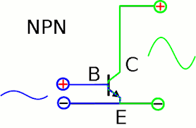 To turn the load on the base must be low. Bipolar Junction Transistor Homofaciens