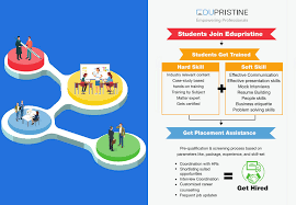 Placement Page Creative 2 Edupristine