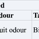 Image result for Usteria guineensis