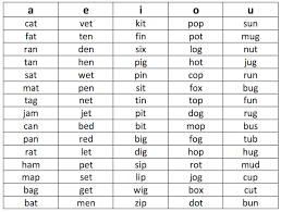 Cvc words (and more) for short a What Are Cvc Words And How To Teach Them 4 Kinder Teachers