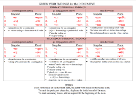 The Middle Voice Part Iii Ancient Greek For Everyone