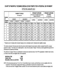 Fillable Online Chart Of Monthly Deeming Break Even Points