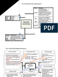 Kerajaan mataram kuno adalah sebuah kerajaan hindu budha yang berdiri pada abad ke 8 masehi 1. 44732688 Infografik 1