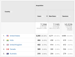 How To Use Google Keyword Planner For Seo Leanne Wong Keyword Planner Seo Seo Keywords