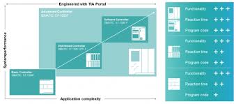 Um das trotzdem zu schaffen. Simatic S7 F P Press Safety Blocks Id 48299432 Industry Support Siemens