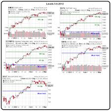 tqqq phils stock world