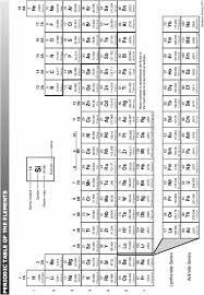 Nc Chemistry Reference Table L34 In Attractive Home Remodel