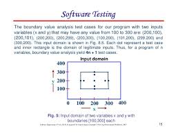 If s < 8 and k < 8 then. Chapter 8 Software Testing