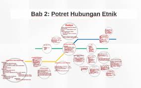 Hubungan etnik bab 2 1. Potret Hubungan Etnik By Kit Chew