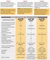 garrett ace 200 metal detector
