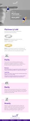You Ask, We Answer - White Gold Vs. Platinum | What'S The Difference? -  American Jewelry