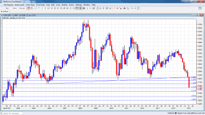 Dollar On A Roll Eur Usd Dives Deeper Below 1 1320 Forex