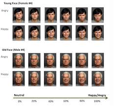 Scale.search instead for scale 1 10. 1 10 Scale Attractiveness Examples Female