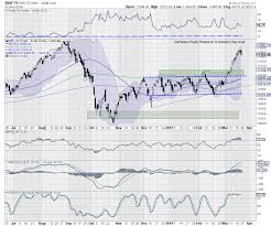 trade setup for monday trade setup nifty may continue to