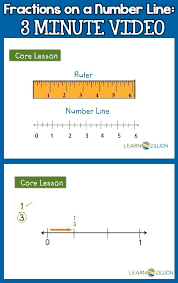 Learnzillion Teaches Fractions On A Number Line In A 3 Minute Video Teaching Fractions Math Fractions Fractions