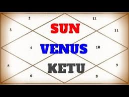 Videos Matching Sun Venus Conjunction In Vedic Astrology
