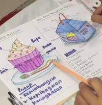 Rbt tingkatan 2 bab 2.6 reka bentuk makanan. Rbt Tingkatan 2 Reka Bentuk Makanan Other Quizizz