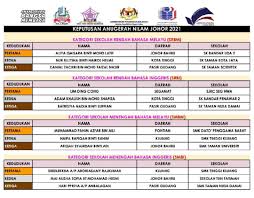 Tahniah kepada ppd pasir gudang. Buku Program Ppd Pasir Gudang