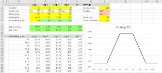 Drawing Option Payoff Diagrams In Excel Macroption