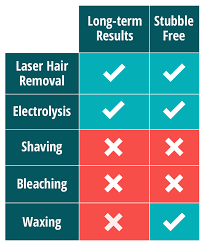 Laser hair removal pcos insurance. Laser Hair Removal For Pcos Milan Laser Hair Removal