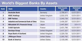 Industrial & commercial bank of china this is the largest bank in the world when measured by assets. Awards World S Biggest Banks 2012 Global Finance Magazine
