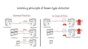 System sensor beam1224 installation and maintenance instructions manual. Beam Smoke Detector By Etalon Security