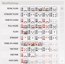 Tutorial cara bermain judi poker online - Judi domino Poker