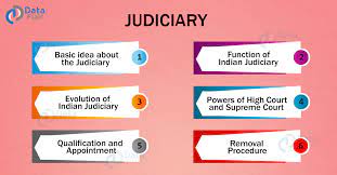 (civil contempt) disobedience to a court judgment or process, e.g. Functions Of Judiciary Of India Supreme Court High Court And District Court Dataflair