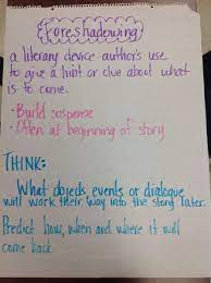Foreshadowing Anchor Chart Ela Anchor Charts Reading Anchor Charts Anchor Charts