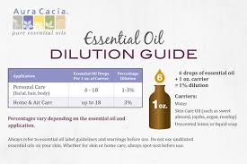 Blending And Diluting Essential Oils Aura Cacia