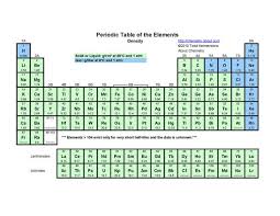 Printable Periodic Tables Pdf Periodic Table Periodic