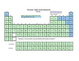 printable periodic tables pdf periodic table periodic