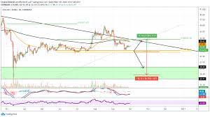 Litecoin price prediction, ltc forecast. Litecoin Kurs Prognose Kursziel Erreicht Wohin Geht Der Ltc Usd Kurs Jetzt