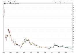 silver prices by year 1920 2020 sd bullion