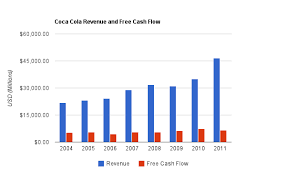 coca cola acceptable risk adjusted returns at the current price