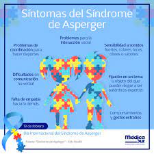 A síndrome de asperger, ou asperger, são uma condição neurodevelopmental que seja um subconjunto de desordens do espectro do autismo (asd). Ucatolicagye Di Twitter Diainternacionalasperger Conoce Los Sintomas Del Sindrome De Asperger Via Medicasur