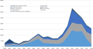 Crime in malaysia manifests in various forms, including murder, drive by killing, drug trafficking, money laundering, fraud, black marketeering, and many others. The Economic Impact Of Terrorism From 2000 To 2018