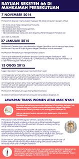 Bayaran akan mula dibuat pada 7 mei 2021. Section 66 Appeal At The Federal Court Justiceforsisters