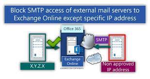 260 O365infocom Ideas Office 365 Microsoft Office Exchange