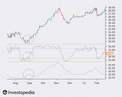 نتیجه جستجوی لغت [indicators] در گوگل