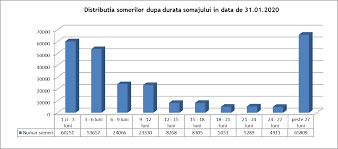 Acest indicator reprezintă numărul de persoane (șomeri de lungă durată) care participă la intervenția sprijinită de ilmt+fse prin os 1.1 si 1.2 până la finalizarea sa și care, la data intrării în operațiune, îndeplinesc cumulativ următoarele condiții: Https Www Anofm Ro Upload 11008 Situatia Somajului Inregistrat Ianuarie 1 Pdf
