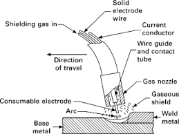 Welding Electrode Diagram Wiring Diagrams