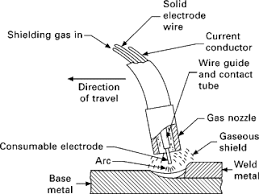 welding electrode diagram wiring diagrams