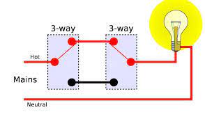 I am wanting to wire a pair of 12 volt 3 way switches to control a led strip between the two switches in a similar manner to a normal household 3 way. 12v Lights Operated Using 2 Switches All About Circuits
