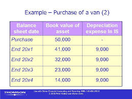 Are your fd deposits safe? Chapter 5 Fixed Assets And Depreciation Contents