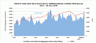 Jurnal trading saham excel sederhana untuk pemula agar bisa lebih rapi dan terencana dalam melakukan pencatatan transaksi trading saham di ms excel atau spre. Investasi Saham Bukan Trading Saham Apa Bedanya M Jurnal