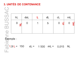 Lecon 3 Conversions Fabienne Bussac Ppt Video Online Telecharger