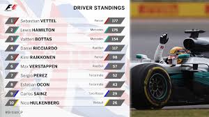 Formula 1 announces scholarship, apprenticeship, and intern placements for underrepresented groups. Formula 1 On Twitter Driver Standings One Point In It One More Race Before Summer Break Hun So What S Everyone Doing Two Weeks From Today Britishgp Https T Co V8xay3xjft