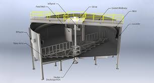 Consider a diametral section through a plate of thickness. Circular Thickener Clarifiers Monroe Environmental