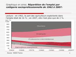 Il était à son apogée entre 1949 et la fin des années 1950 et a, à l'inverse, atteint son niveau le plus faible dans les années 1990. Formation Des Utilisateurs De Statistiques Sur L Emploi Ppt Telecharger